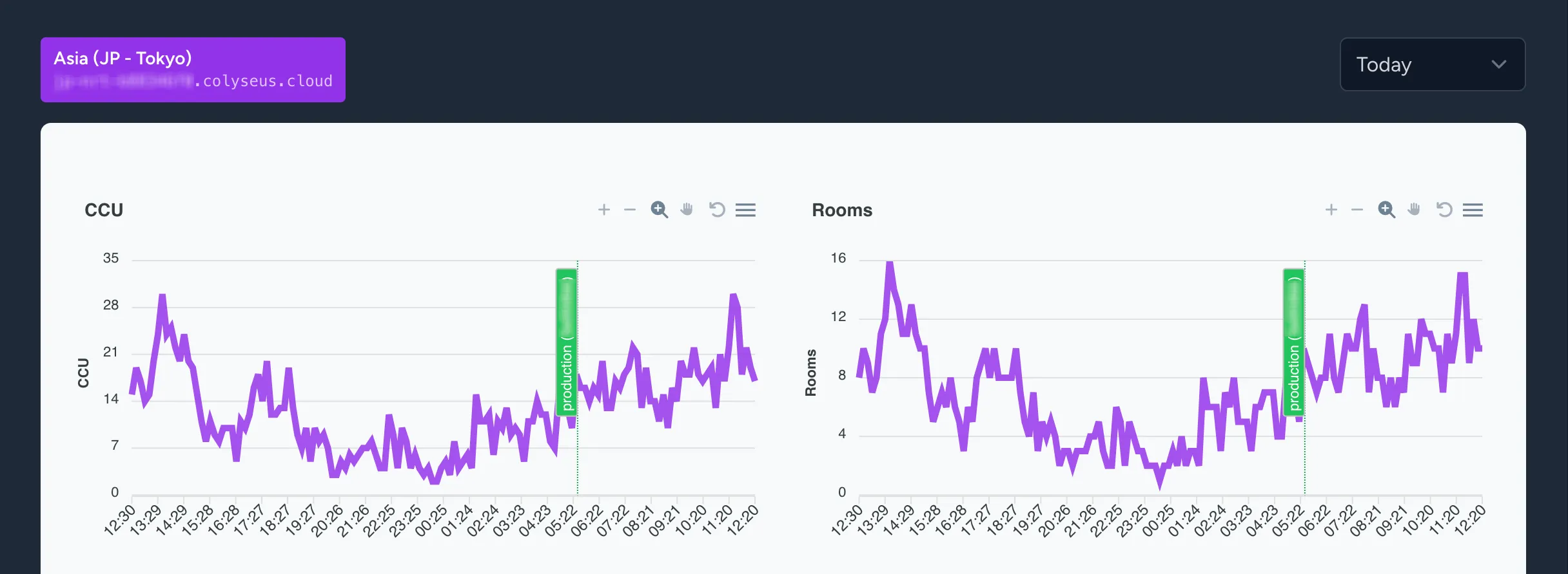 Realtime analytics